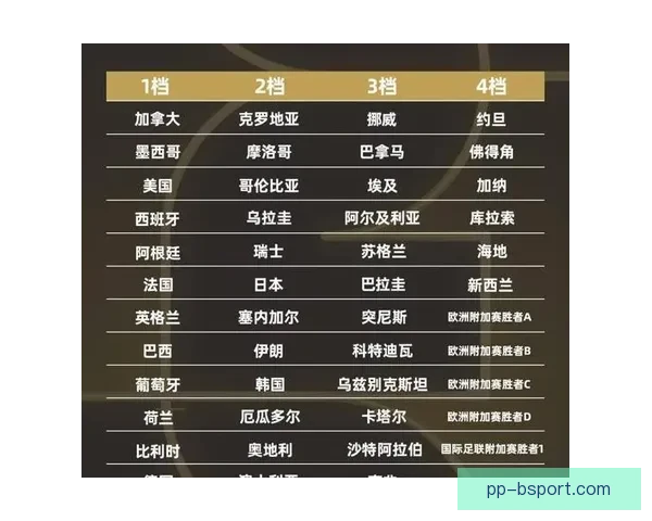 2026年世界杯将为48支球队配备先进数字化体能恢复仓