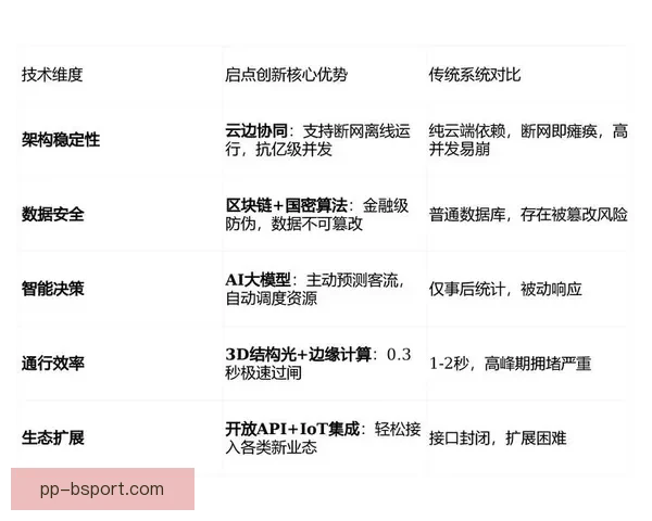围绕2026世界杯官方数字化票务流转系统打造全球安全观赛新生态
