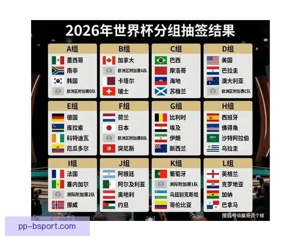 2026世界杯官方推出新规全面保障高温天气下球员安全